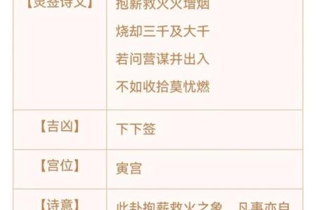 观音灵签78学业签