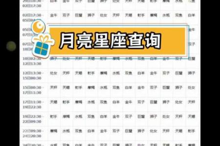 本周星座吉凶查询表最新