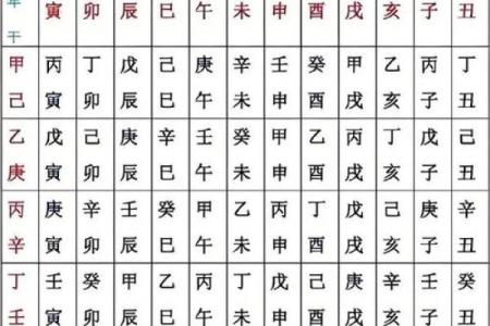 八字命宫在子