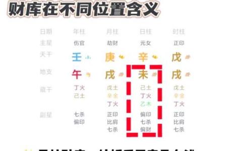 八字看财库，五行属性