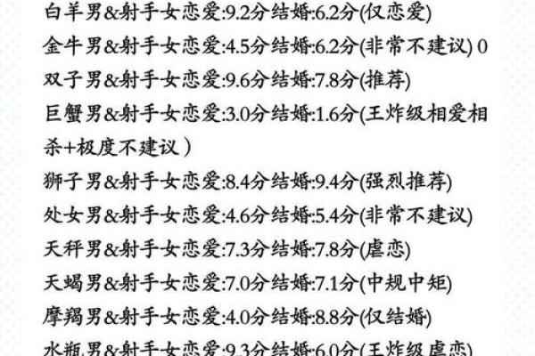 星座女嫁给星座男会幸福吗