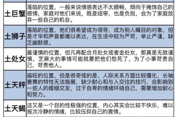 为什么按阴历算符合自己的星座