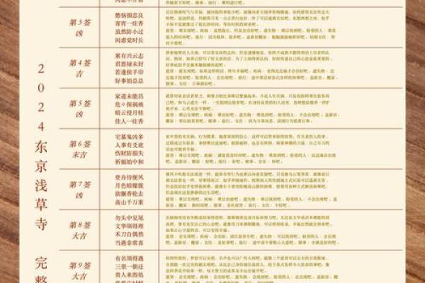 普贤灵签66解签