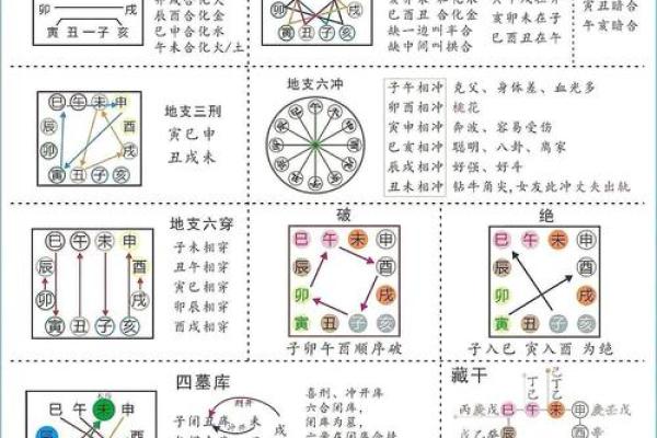 免费算一下自己的命运 最准八字算命怎么算