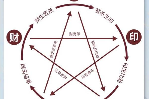 建文帝朱允炆的八字：身弱的财制偏印格，逢财、偏印皆旺而佳