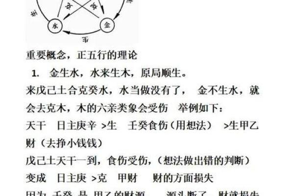 算命算相克