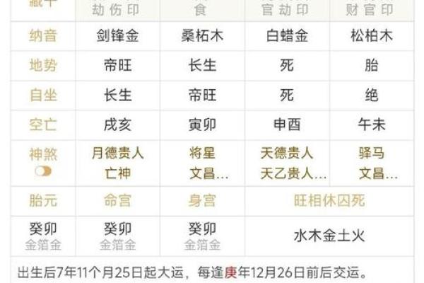 紫薇斗数看庚子年运