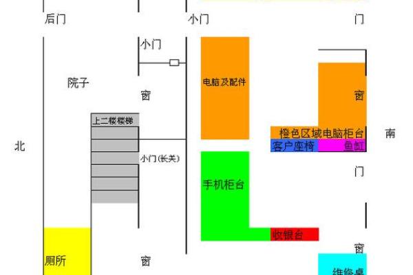 风水，教你商业店铺风水怎么看