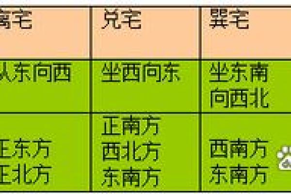 破财前兆如何从风水中看出来