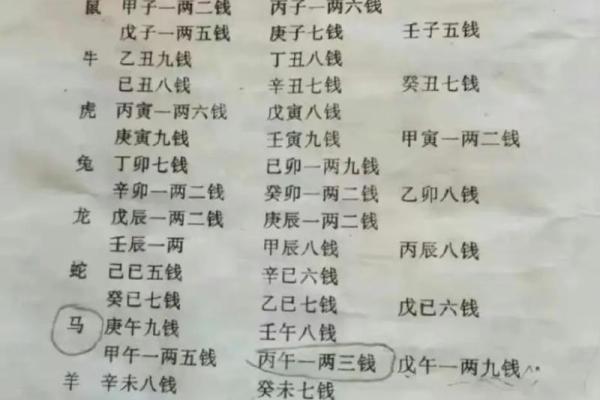 袁天罡男女称骨算命：二两九钱命运详解