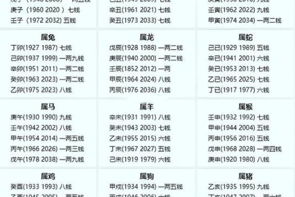袁天罡男女称骨算命：二两九钱命运详解