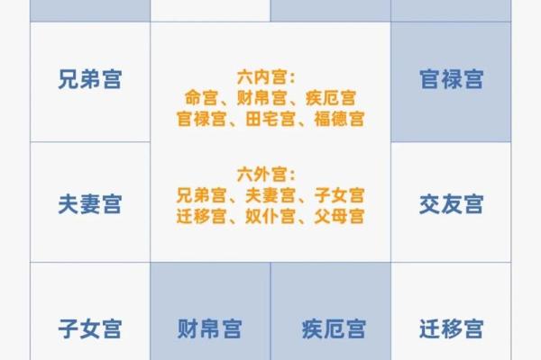 紫薇斗数看父母感情