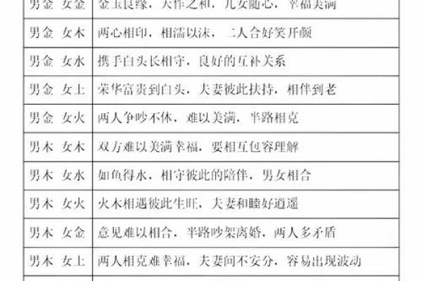 风水：增强情感婚姻的风水技巧