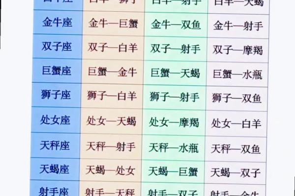 水瓶座与什么星座最合适 水瓶座与什么星座最合不来