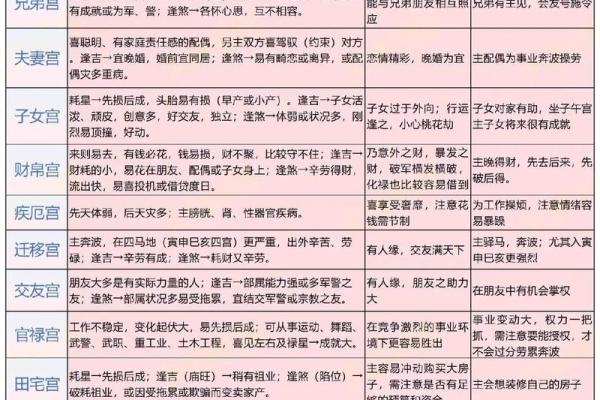 紫微斗数中，破军星的含义和性质全解读