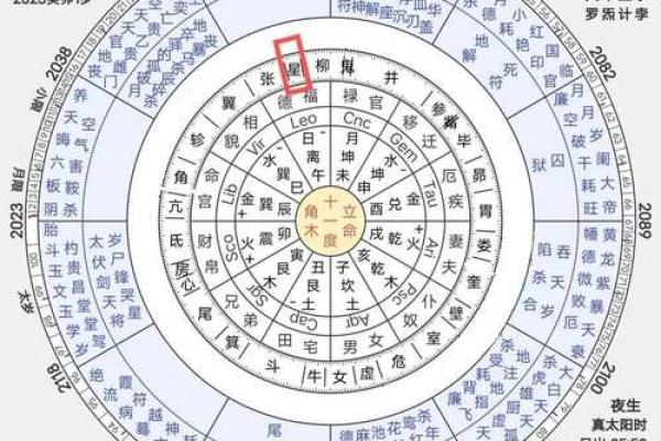 七政四余的命宫与上升星座详解，二者的关系