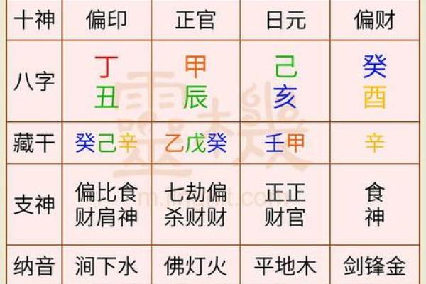 卜易居八字算命免费,自己算命生辰八字算命表