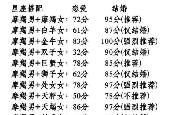 摩羯座女 摩羯座女生配对星座男