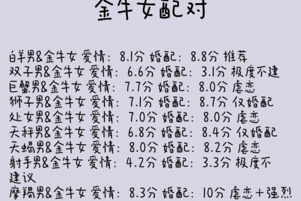 金牛座与双鱼座婚姻配对怎么样