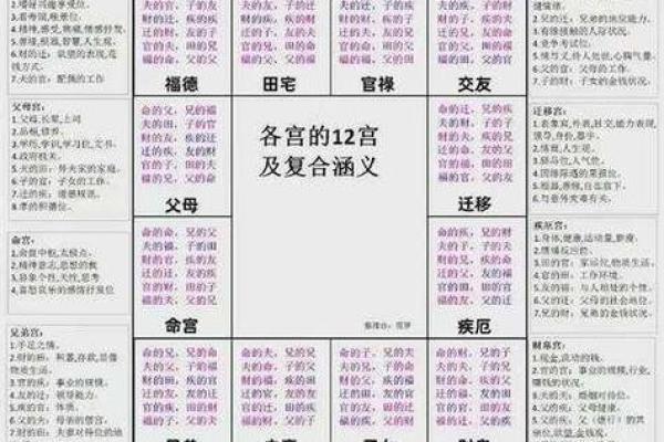 紫微斗数诸星落诸宫之:天府星田宅宫详解 紫微斗数诸星落诸宫之:天府星田宅宫详解