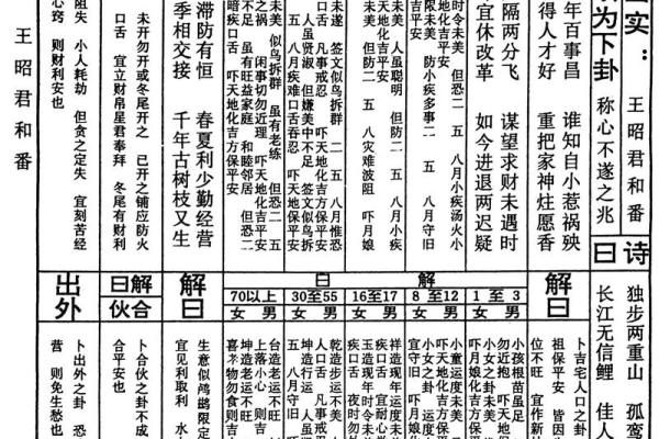 北帝灵签解析详解大全