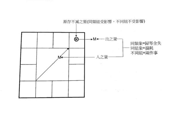 紫薇斗数向心忌