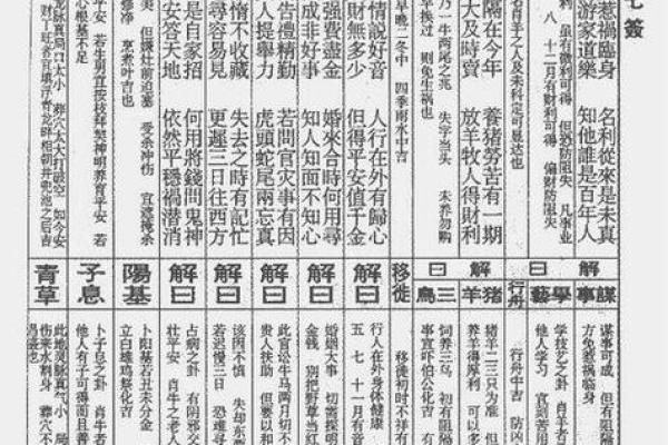 月老灵签60签解签详解