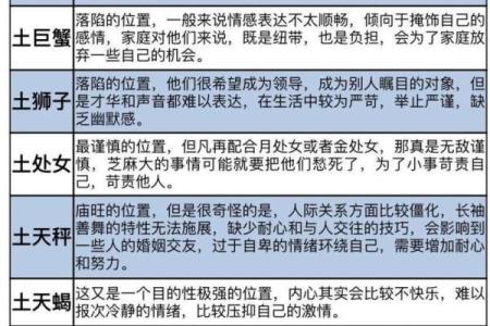 为什么按阴历算符合自己的星座