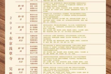 普贤灵签66解签