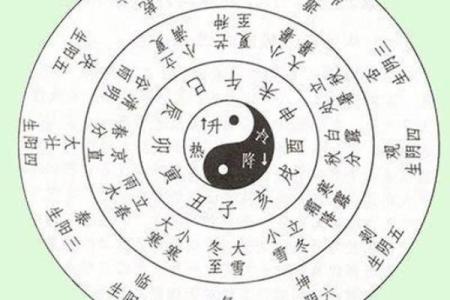 八字算婚期方法分享：如何准确预测结婚时间
