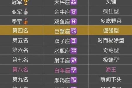 恋爱的同时，不忘争夺主导权的星座女