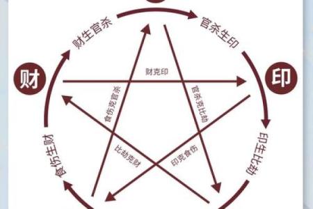 建文帝朱允炆的八字：身弱的财制偏印格，逢财、偏印皆旺而佳