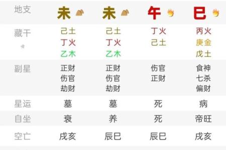 生辰八字五行缺水怎么办