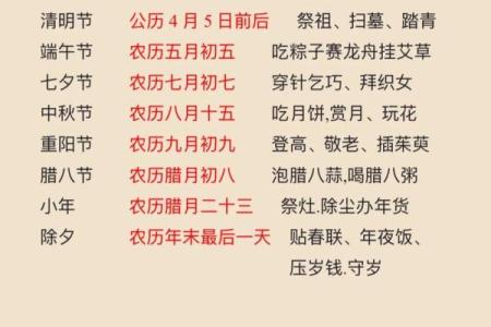 传统节日表，传统节日顺序排列