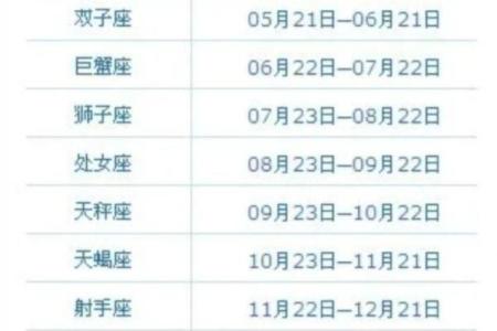 4月11日是什么星座
