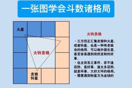 紫薇斗数流月怎么看