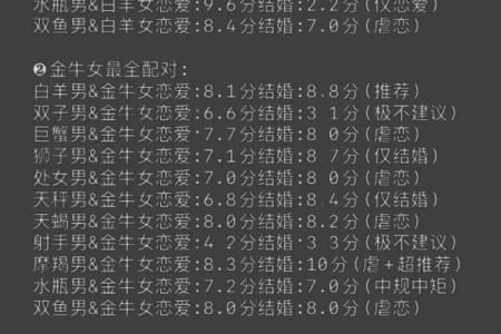 关于姓名配对姻缘 姓名配对姻缘测试天生一对免费？