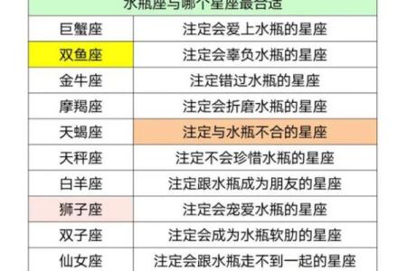 水瓶座与什么星座最合适 水瓶座与什么星座最合不来