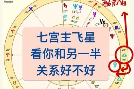 七政四余的命宫与上升星座详解，二者的关系