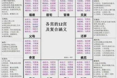紫微斗数诸星落诸宫之：天府星田宅宫详解