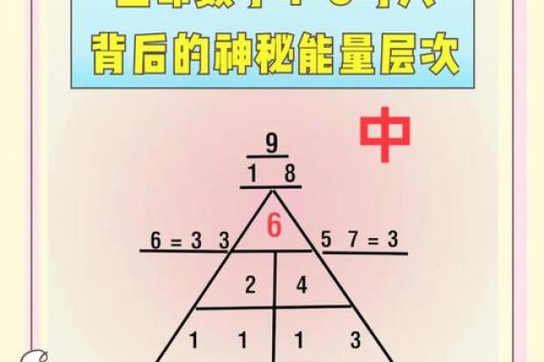 生命灵数配对怎么安排