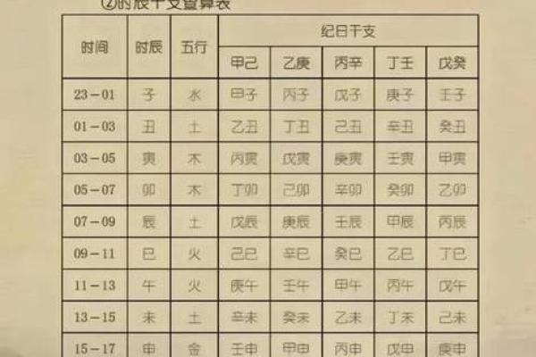 八字算命免费昔历，详解今生因果，测算命运轮回