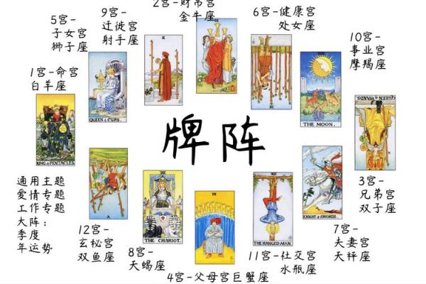 54张扑克牌算命