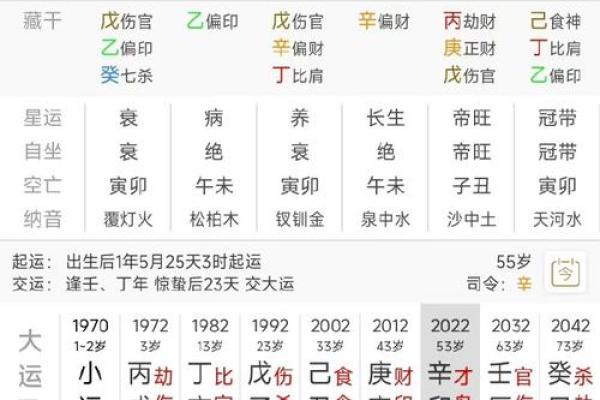 八字算命婚姻好不好