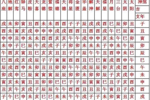 八字四柱神煞的来源 八字四柱神煞的渊源