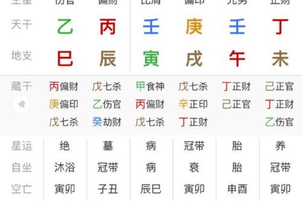 八字官杀旺是什么意思