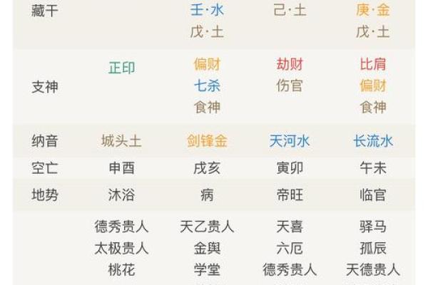 两人八字测算