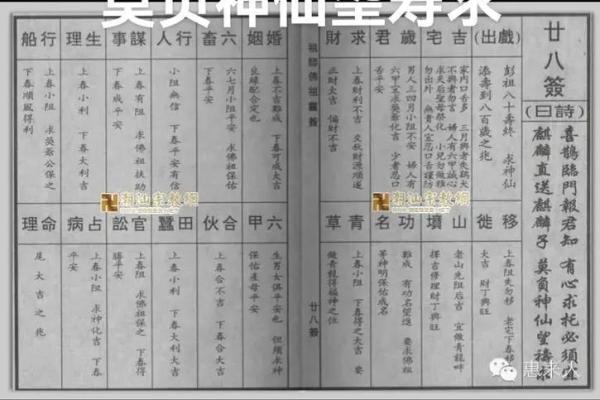 佛祖灵签1签解签求解工作