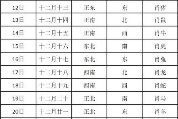 2024年8月6日财神方位查询