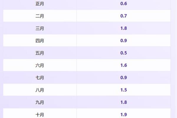 鬼谷子算命称骨完整版